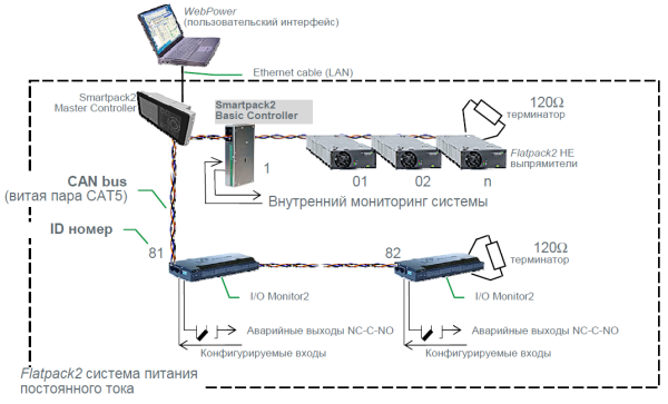 242100.501 Модуль контроля и управления, контроллер Smartpack2 Basic Controller — изображение 12